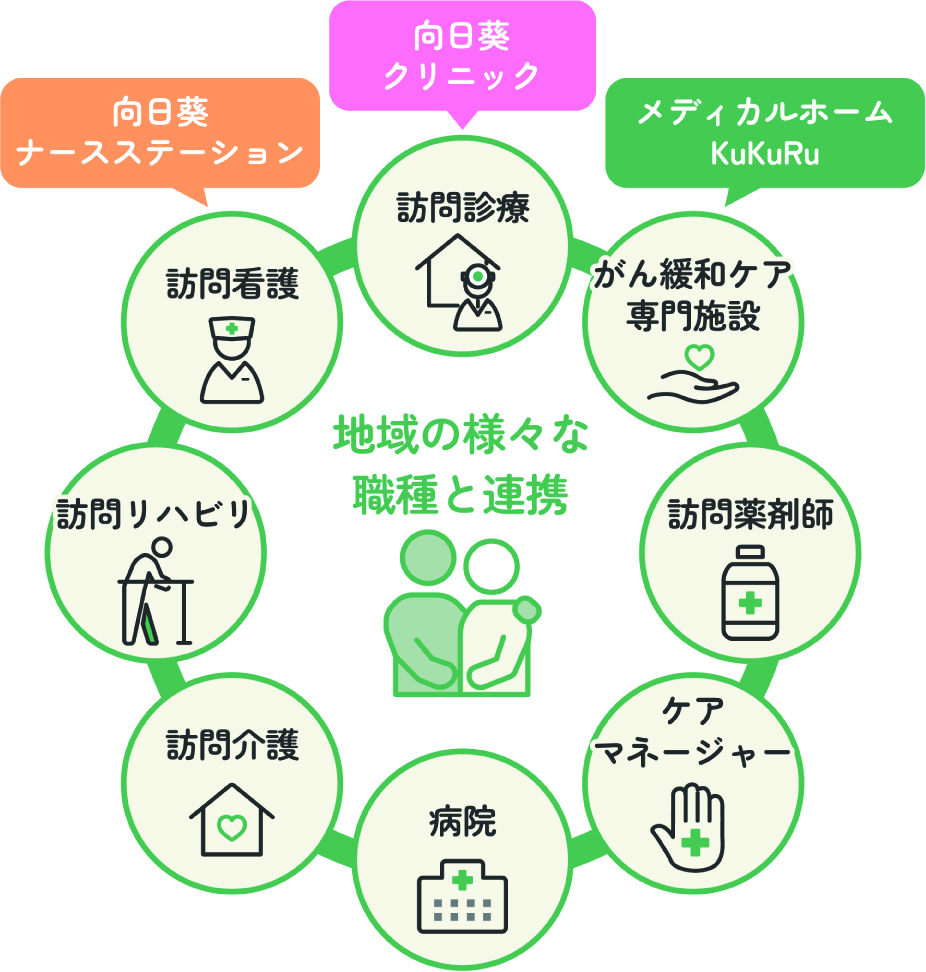 地域の様々な職種と連携